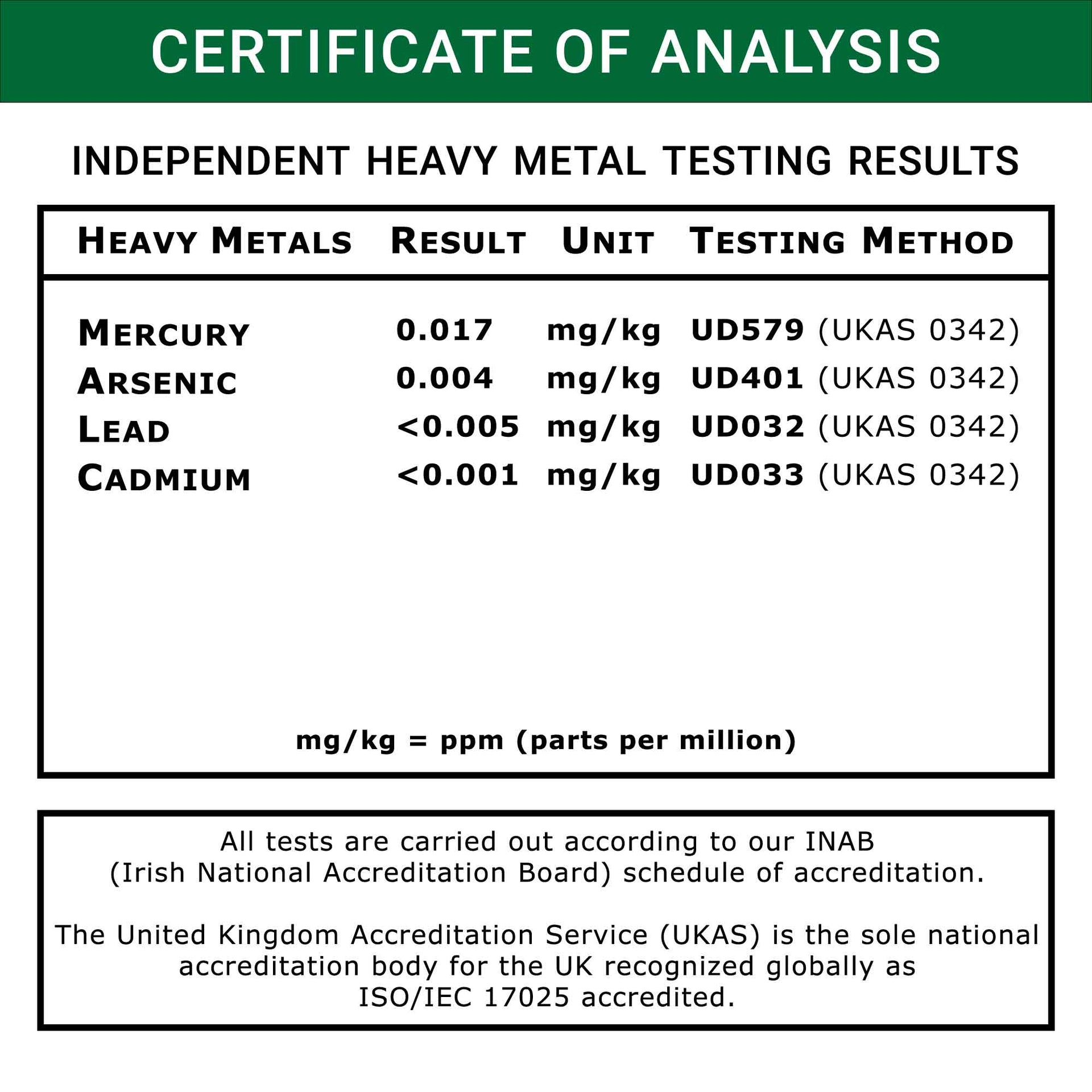 Whey Protein with Lowest Heavy Metals - AGN Roots Grass-Fed Whey Protein